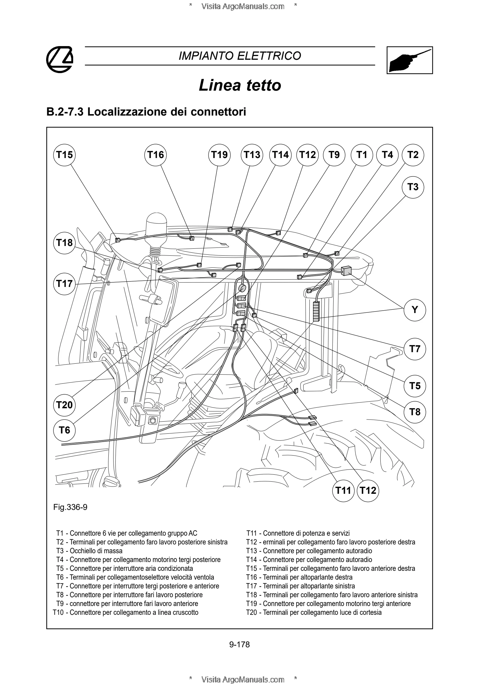 (RS20-21) PowerFarm - Perkins Tier 0/2 - 60-65-75-85-95-105 โ Italiano โ pagina di esempio 2