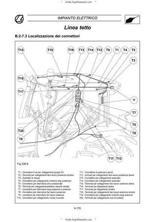(RS20-21) PowerFarm - Perkins Tier 0/2 - 60-65-75-85-95-105 โ Italiano โ pagina di esempio 2