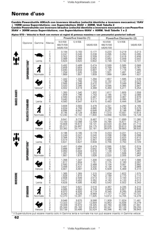 (RP21) Alpine - Yanmar Tier 1 - 65-75-85 — Italiano — pagina di esempio 1