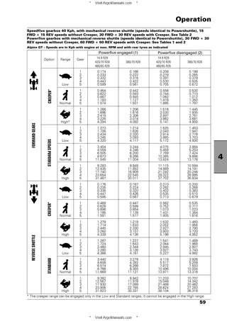(RP21) Alpine - Yanmar Tier 1 - 65-75-85 — English — sample page 1
