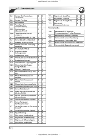 (RS20-21) PowerFarm - Perkins Tier 2 - 60-75-85-95-105 — Deutsch — Beispielseite 2