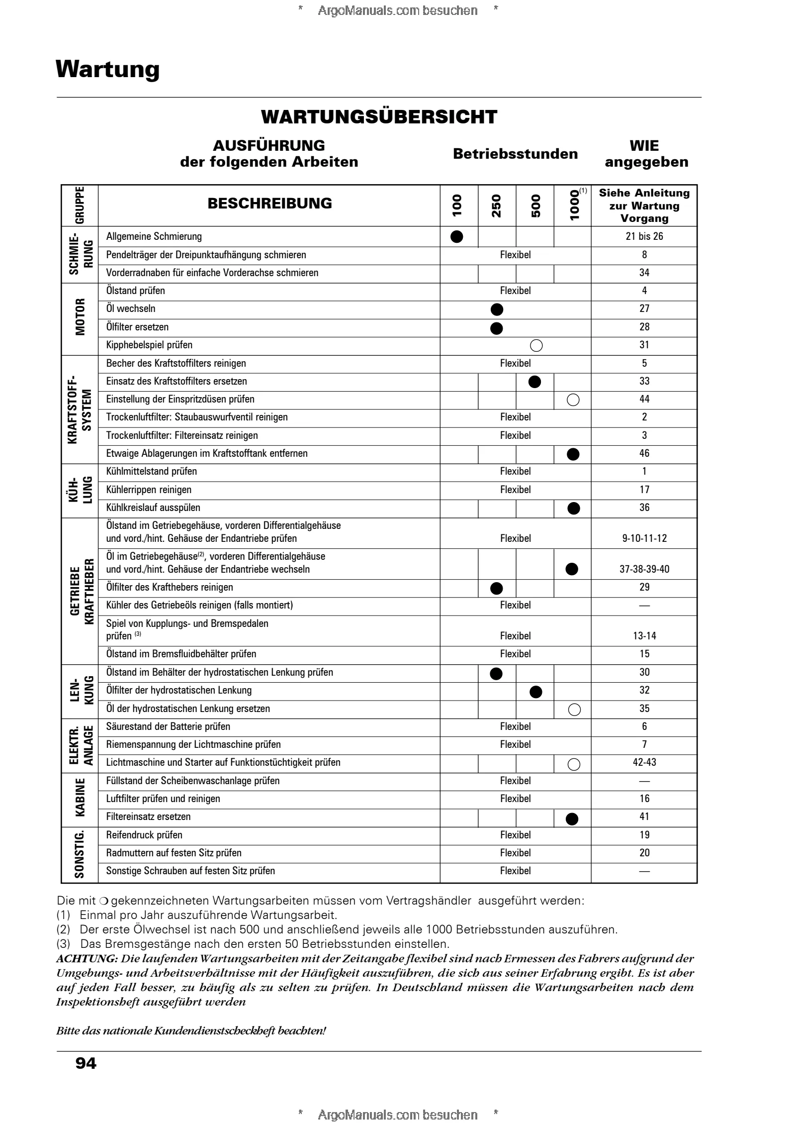 (RP02) Vigneto EU2 - Perkins - 75-85 V-S โ Deutsch โ Beispielseite 2