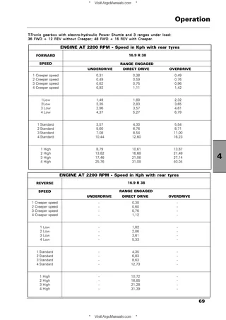 (RP64) PowerMondial - Perkins Tier 3 - 100-110-115 — English — sample page 1