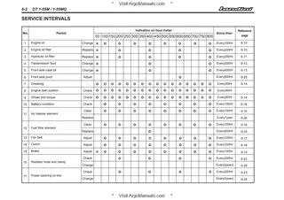 (RPK1) Serie 1 - Daedong - DT 1-55 M/MQ — English — sample page 2