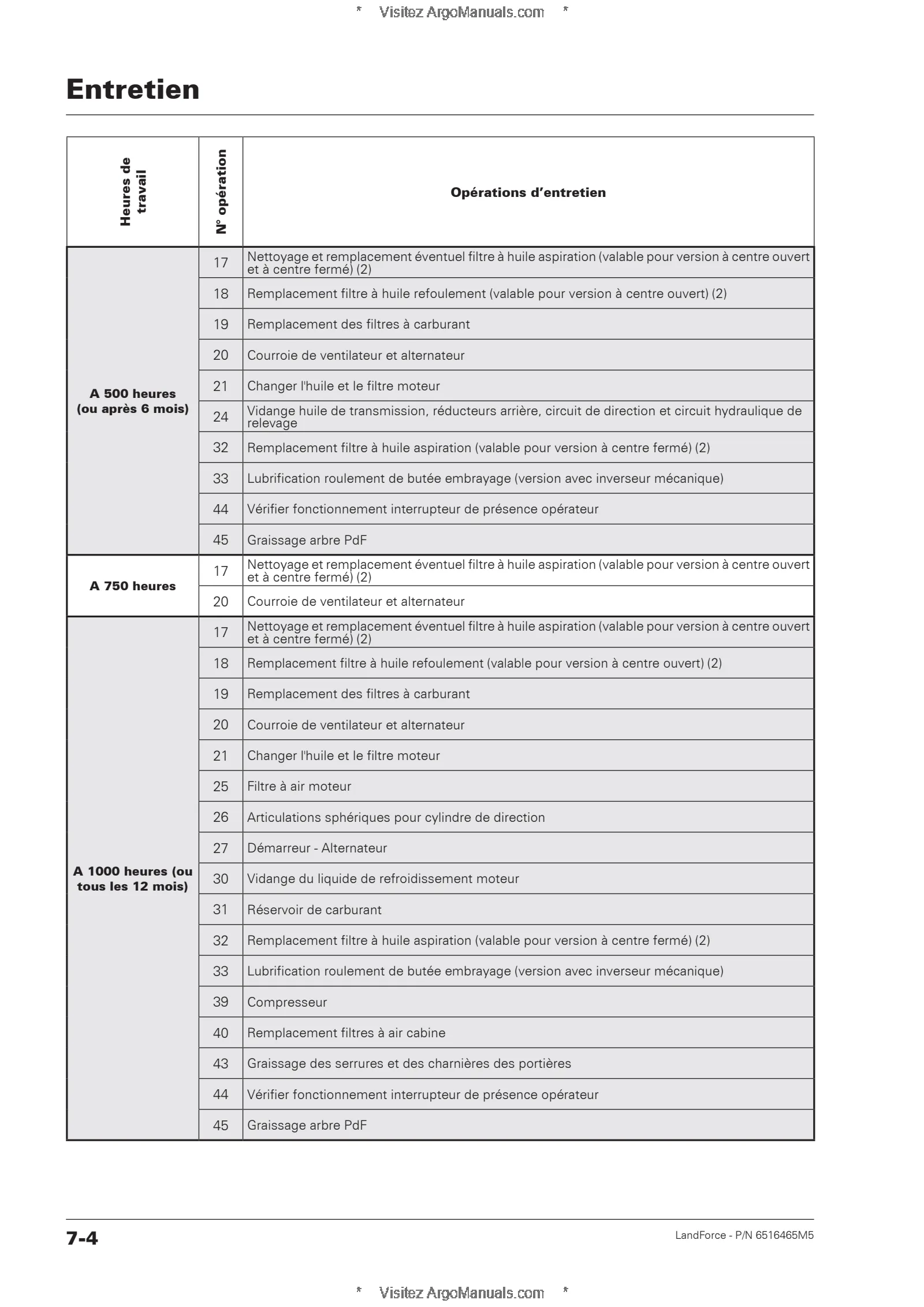 (RT70) LandForce 115-125 - FPT NEF4 - T3 โ Franรงais โ page d'exemple 2