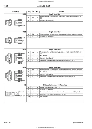 (RS28) X5 New Cab - X5.20-X5.30-X5.40-X5.50 - Perkins T4 โ Italiano โ pagina di esempio 1