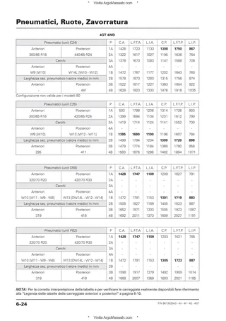 (RP57) Rex 4V-4F-4GT - DEUTZ 2.9 TCD L4 — Italiano — pagina di esempio 2