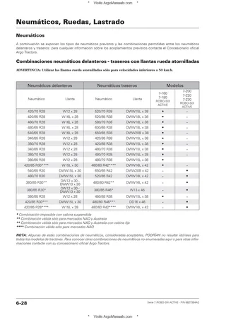 (RPE4) Serie 7 - 160-180-200-220-230 FPT T4F (6 Cil.) - ROBO-SIX ACTIVE — Español — página de muestra 2