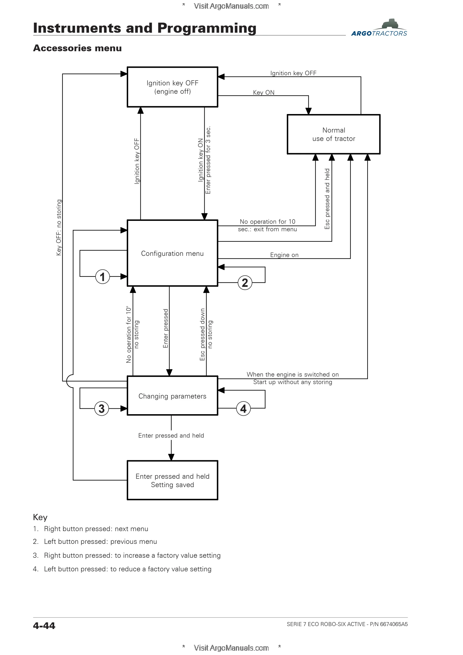 (RPE8 ECO) Serie 7 - 200-210-230 ROBO-SIX ACTIVE โ English โ sample page 1