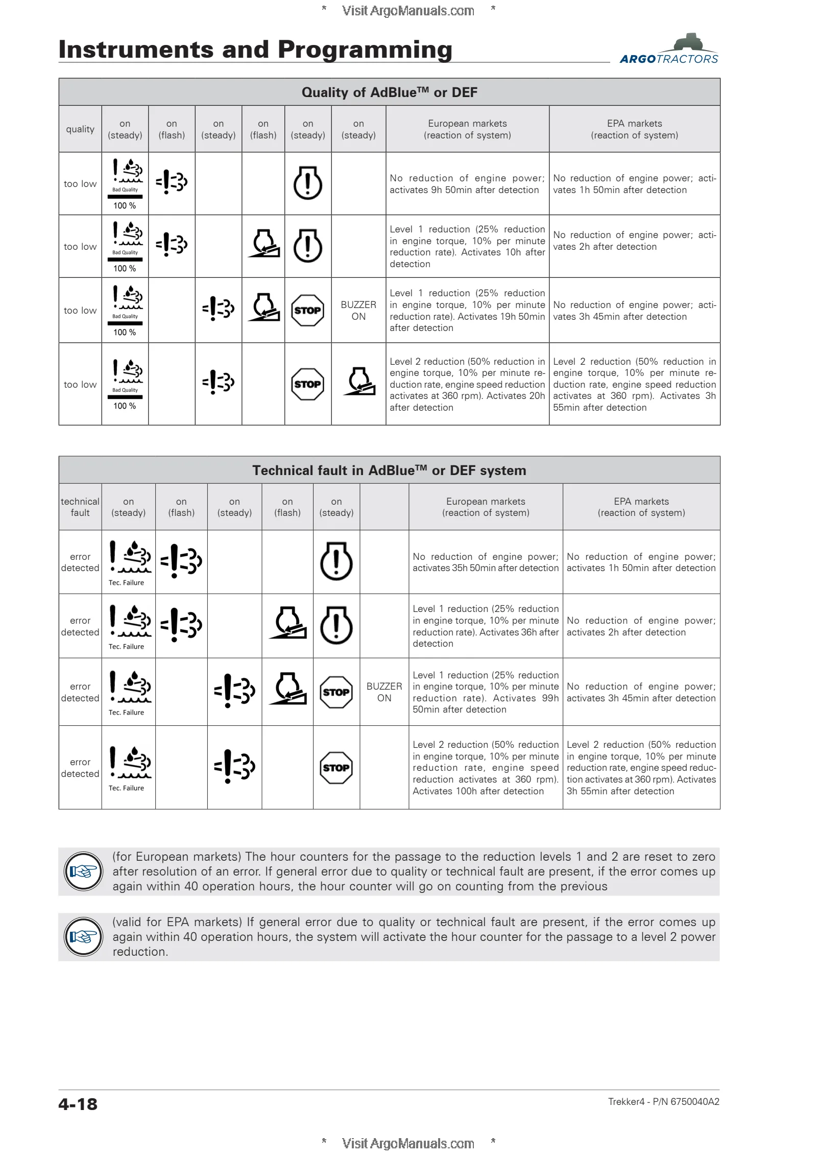 (CP05 - My2025) Trekker4 - 4-085 F/M - 4-095 F/M - 4-105 F/M - 4-110 F/M - 4-120 F/M — English — sample page 1