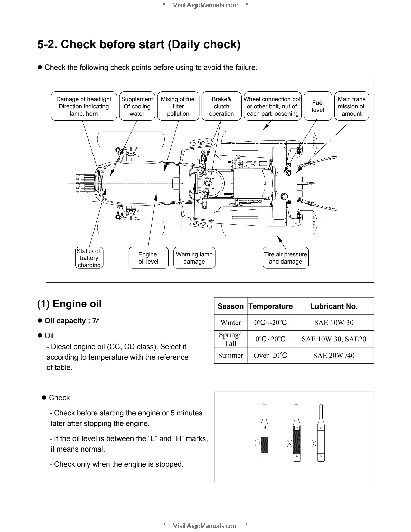 (KT01) Compact Tractors - Mitsubishi - 4140-4740 โ English โ sample page 2
